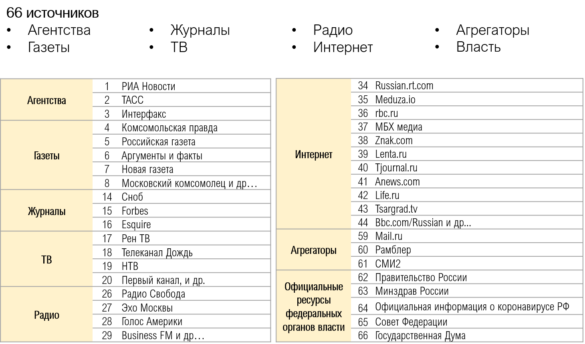 image2 Как ковид распространяется в сети