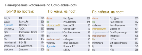 image3 Как ковид распространяется в сети