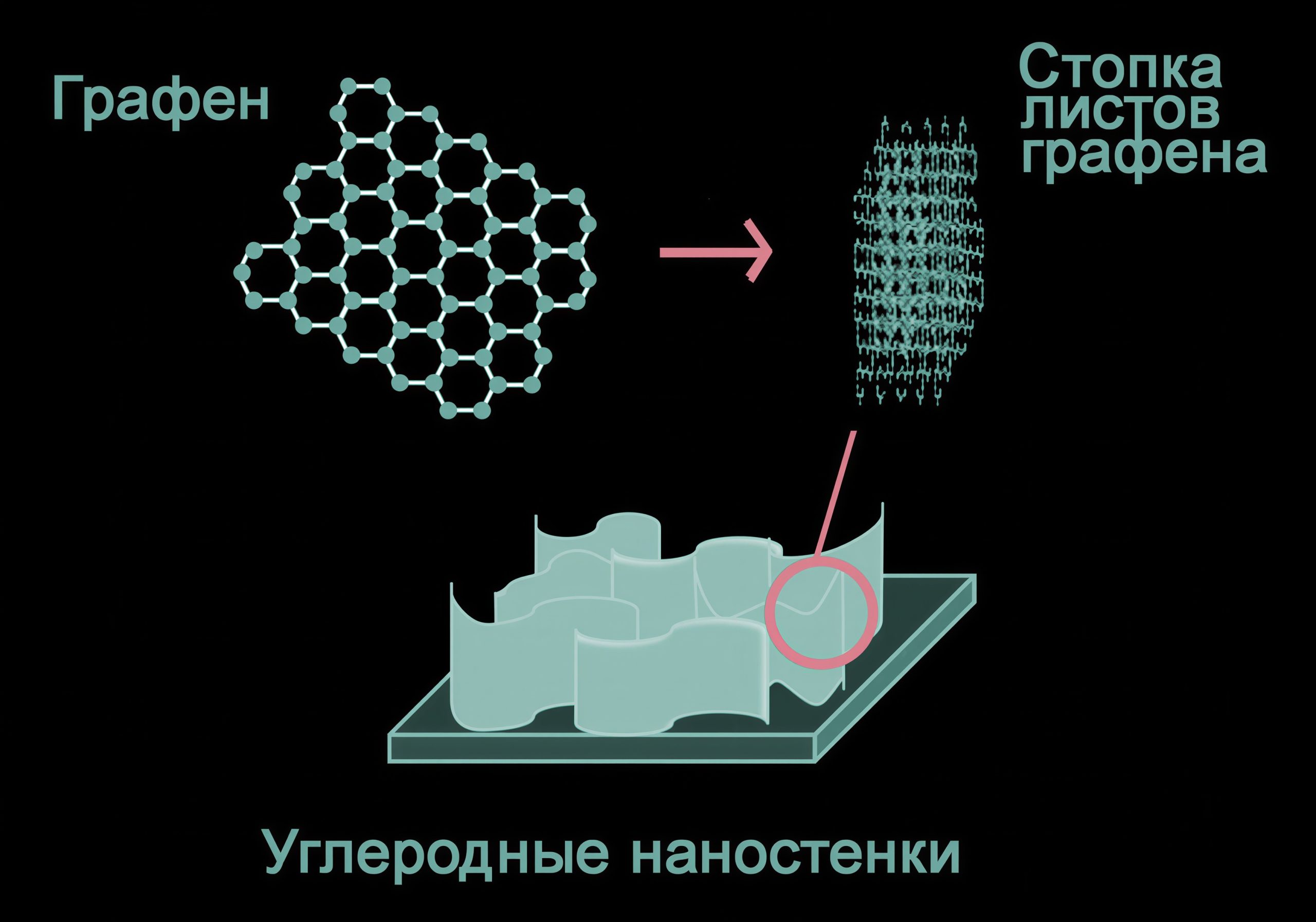 Углеродные наностенки. Источник: Skoltech PR